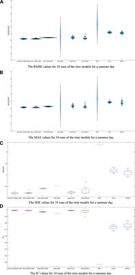 Prediction of photovoltaic power output based on similar day analysis using RBF neural network with adaptive black widow optimization algorithm and K-means clustering